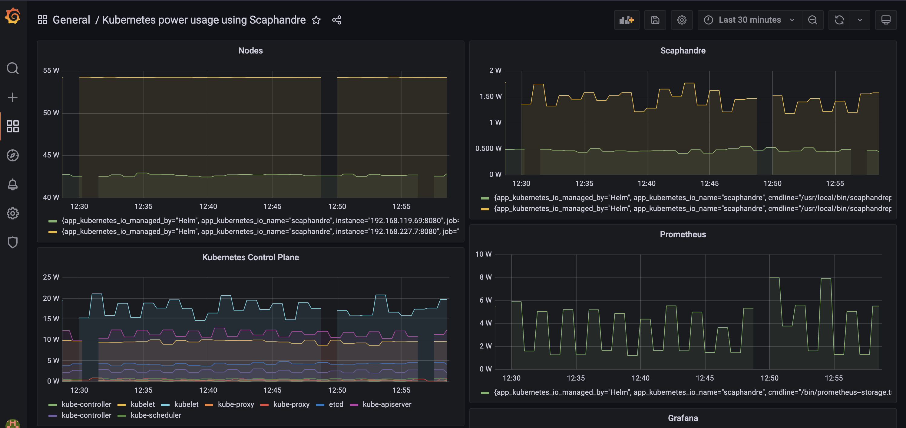 Grafana dashboard with Scaphandre data